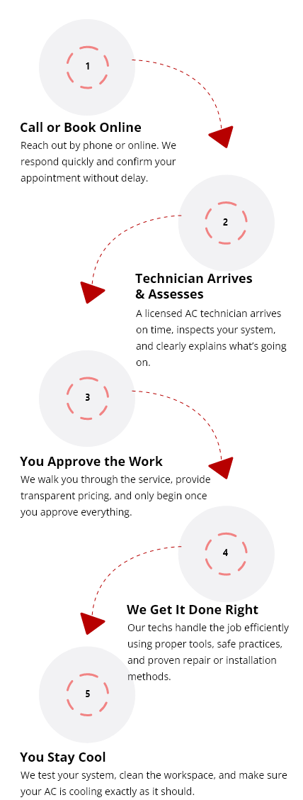 leak-repair-process